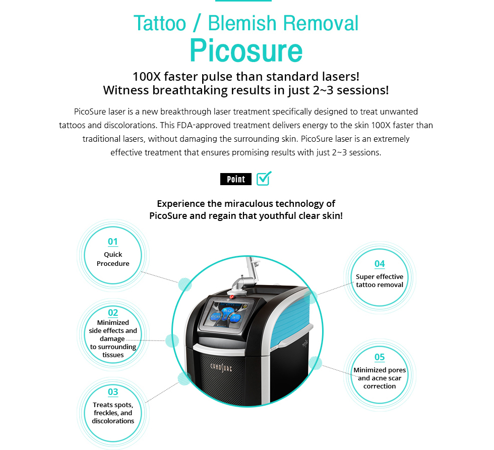 Picosure Tattoo/Blemish Removal