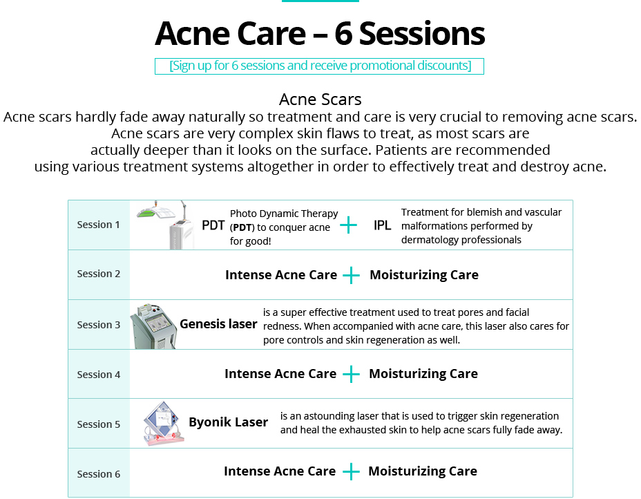 Acne Care – 6 Sessions