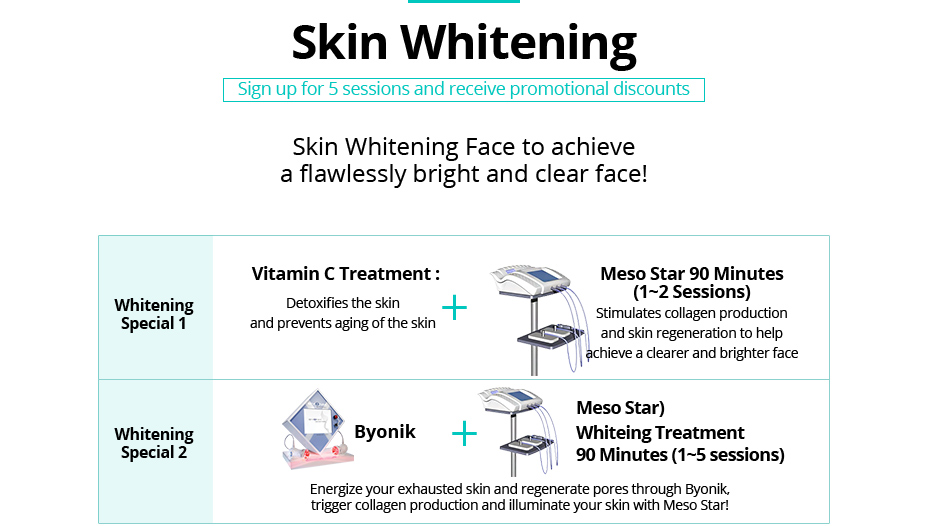 Skin Whitening