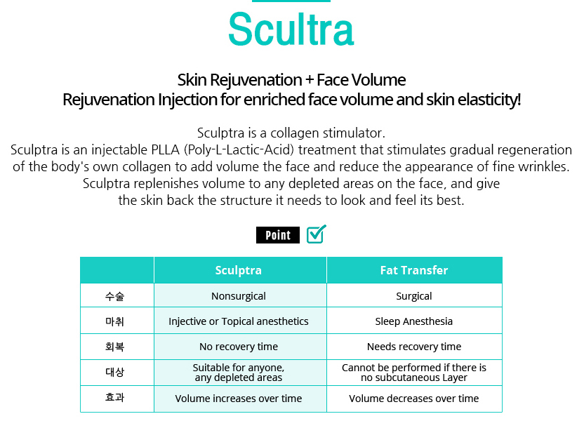 Scultra
				/Skin Rejuvenation + Face Volume
				/ejuvenation Injection for enriched face volume and skin elasticity!